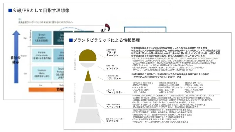 経営方針・発信目的の確認のアウトプットイメージ