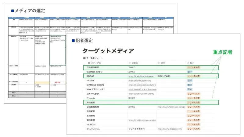 メディア選定・取材準備のアウトプットイメージ
