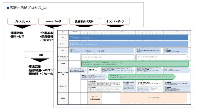 媒体の役割・表現方針の設計のアウトプットイメージ