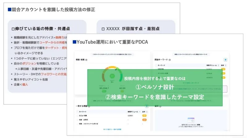 発信テーマ・伝え方の改善のアウトプットイメージ