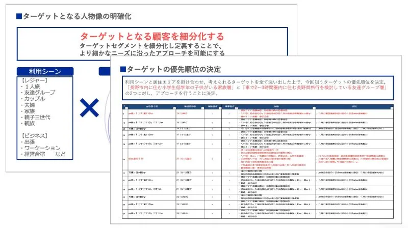 届ける相手・訴求の設計のアウトプットイメージ