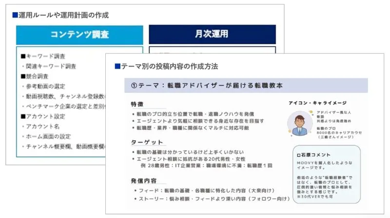 発信テーマ・企画の具体化のアウトプットイメージ