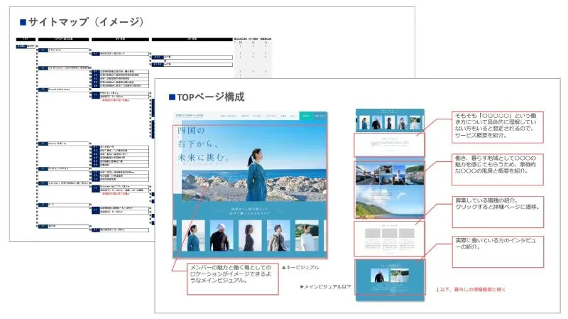 ブランドツールの制作・展開のアウトプットイメージ