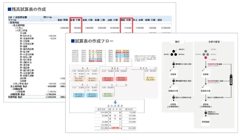 管理表・集計方法の試行のアウトプットイメージ