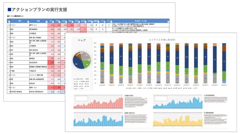 予実差の分析・改善策の実行支援のアウトプットイメージ
