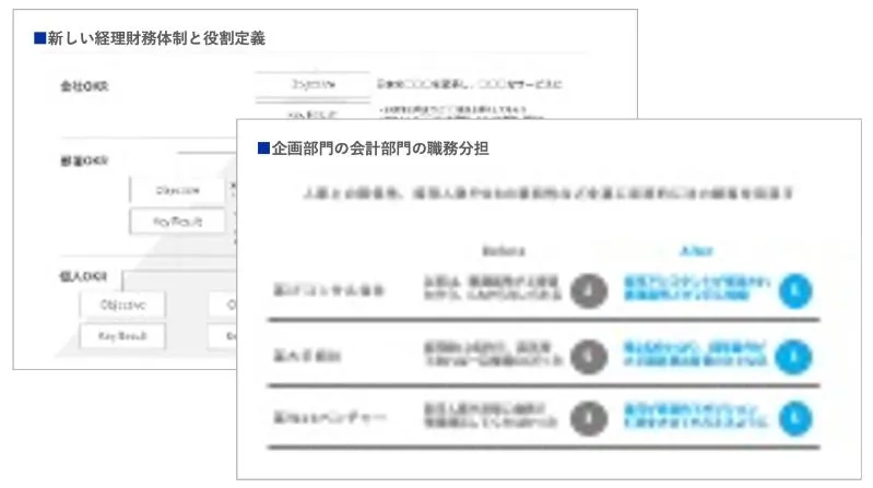 集計フロー・役割分担の設計のアウトプットイメージ