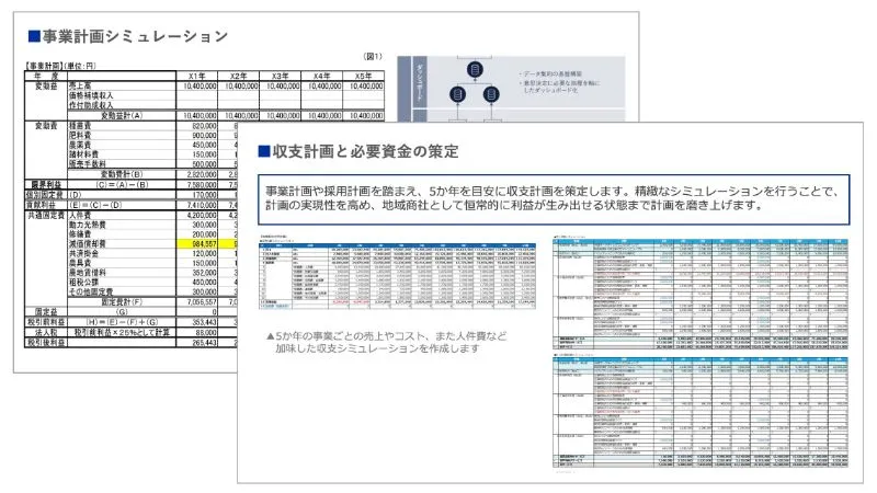 事業予算・予実管理表の作成のアウトプットイメージ