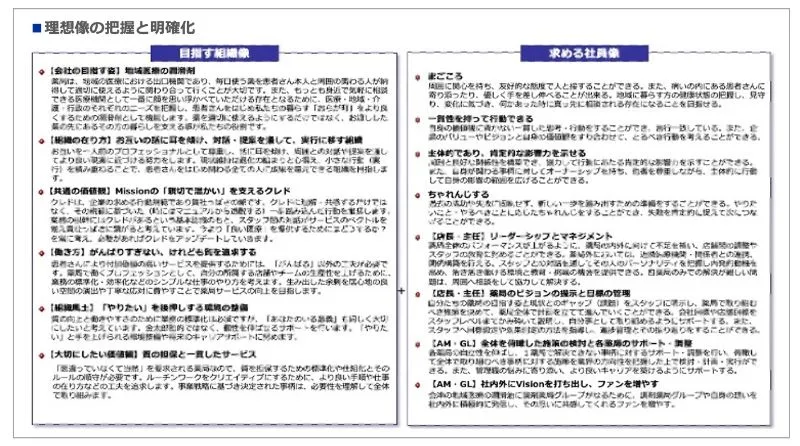 目指す組織像の明確化のアウトプットイメージ
