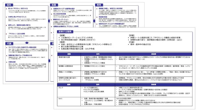 人事施策方針の策定のアウトプットイメージ