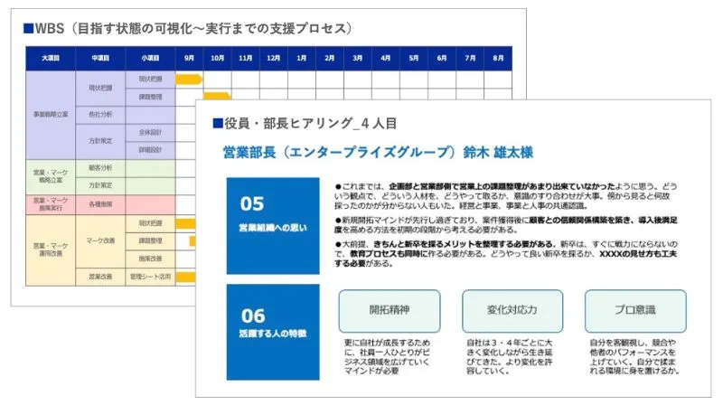 経営者・社員へのヒアリングのアウトプットイメージ