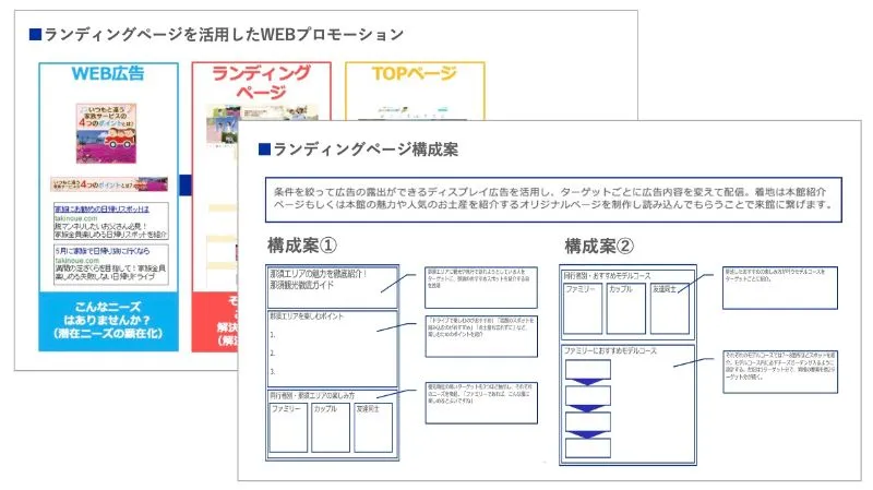 WEBサイト・ランディングページの改善のアウトプットイメージ