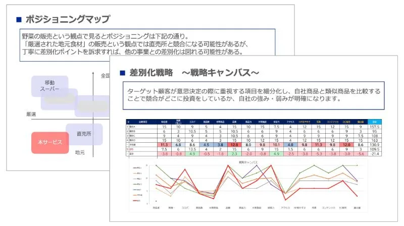 市場・競合の分析のアウトプットイメージ