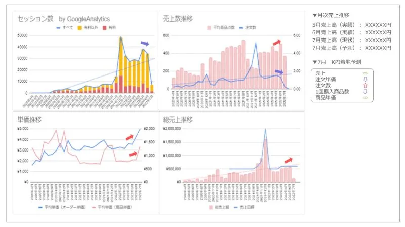 KPI・成果モニタリングのアウトプットイメージ
