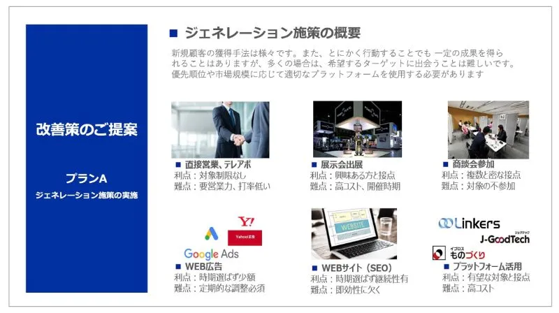 施策・チャネルの選定のアウトプットイメージ