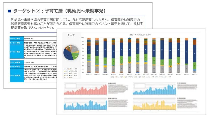 売上・顧客データの分析のアウトプットイメージ