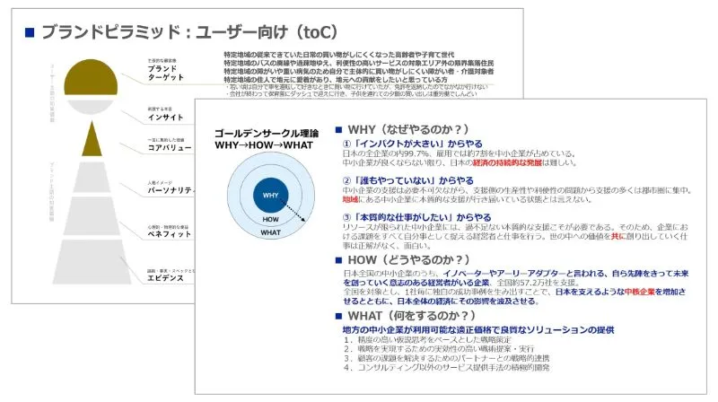 差別化戦略の策定のアウトプットイメージ