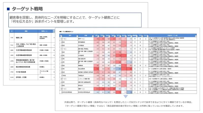 ターゲット戦略の策定のアウトプットイメージ