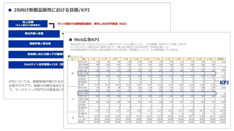 目標・KPIの設計のアウトプットイメージ