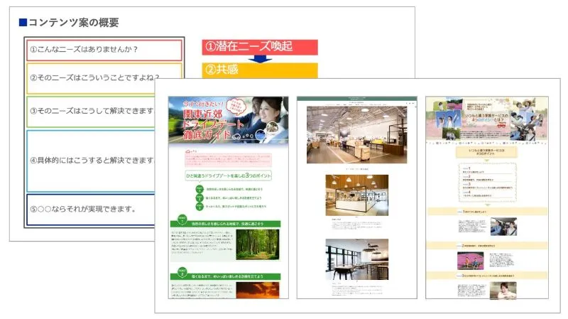 SEO・AIO・コンテンツ施策のアウトプットイメージ