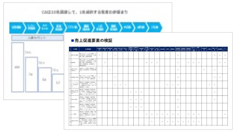 検証・改善と本格展開のアウトプットイメージ