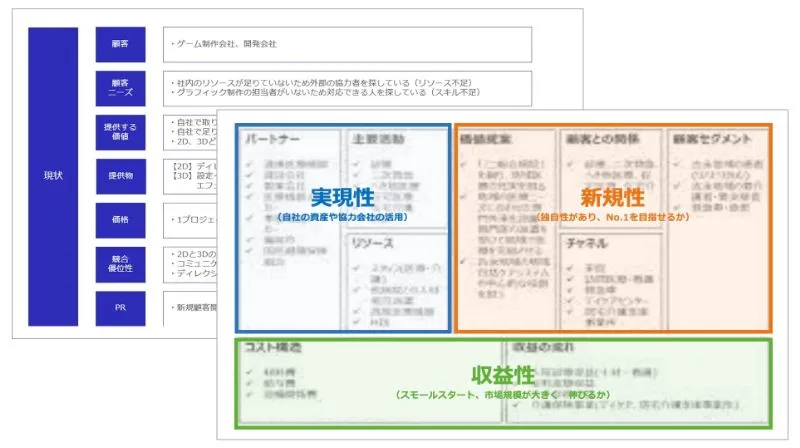 ビジネスモデル・収益モデルの設計のアウトプットイメージ
