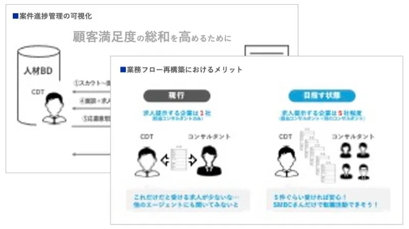 経営課題・改善目標の整理のアウトプットイメージ