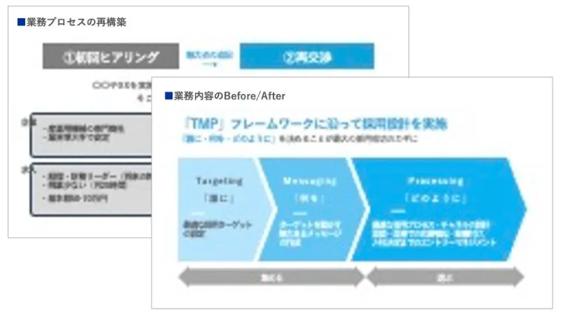 あるべき業務フローの設計のアウトプットイメージ