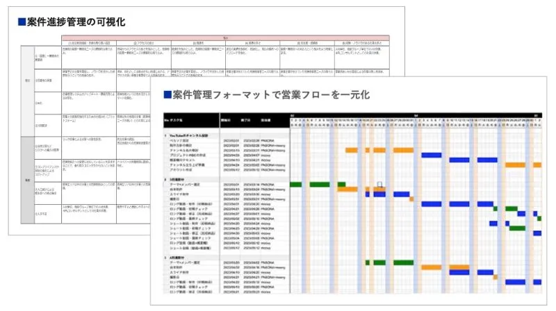 業務フロー・運用ルールの変更のアウトプットイメージ