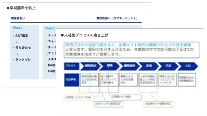 採用プロセスの課題特定のアウトプットイメージ