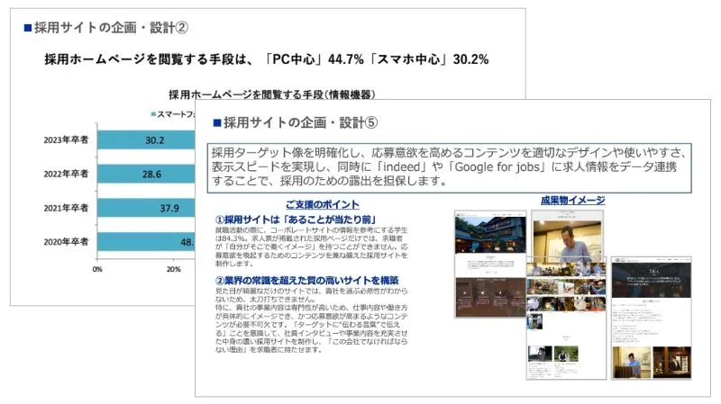 採用サイト・集客施策の実行のアウトプットイメージ