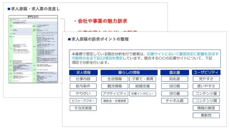 採用チャネル・求人原稿の整備のアウトプットイメージ