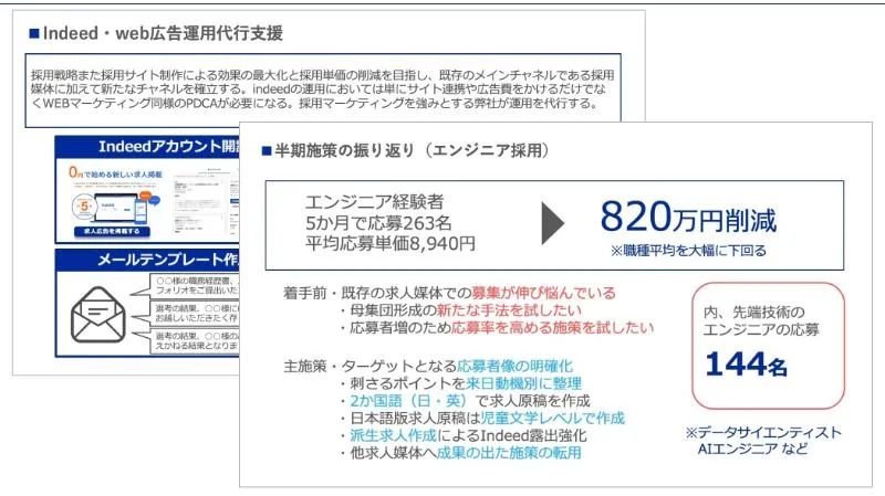 KPI・採用成果のモニタリングのアウトプットイメージ