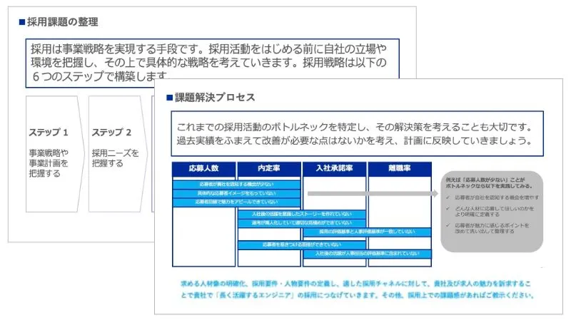 採用実績・既存施策の分析のアウトプットイメージ