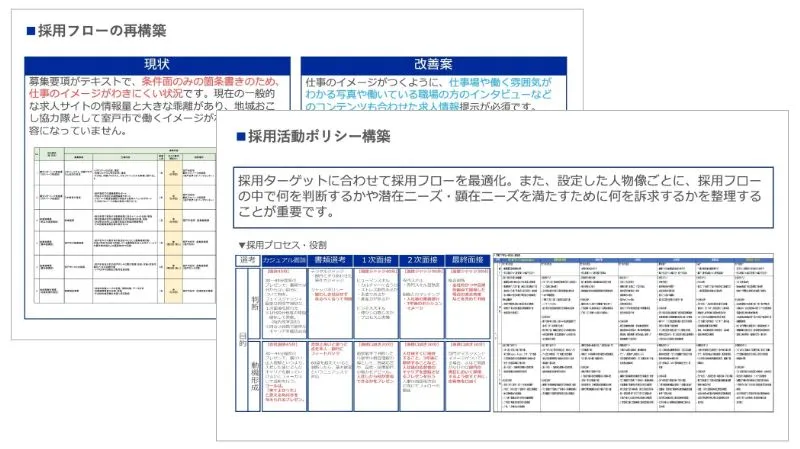 採用フロー・方針の設計のアウトプットイメージ