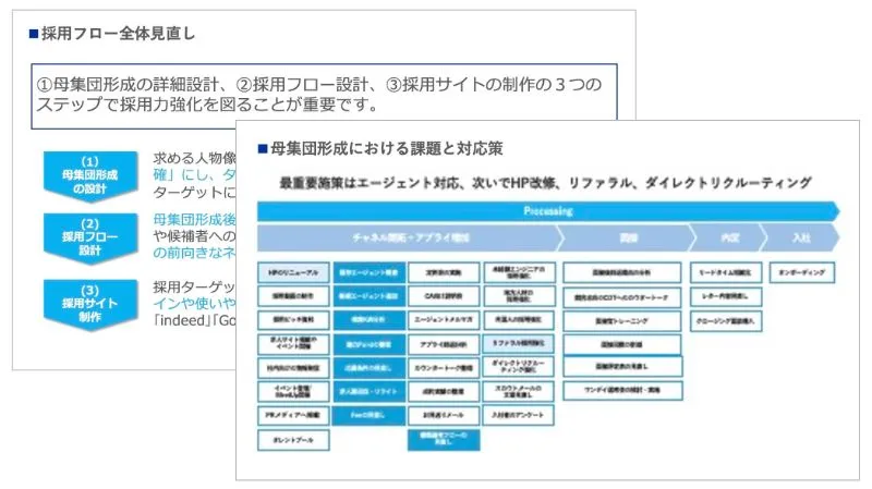 求人媒体・スカウト施策の実行のアウトプットイメージ