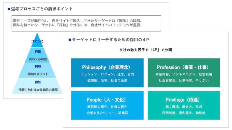 エージェント・面接施策の実行のアウトプットイメージ