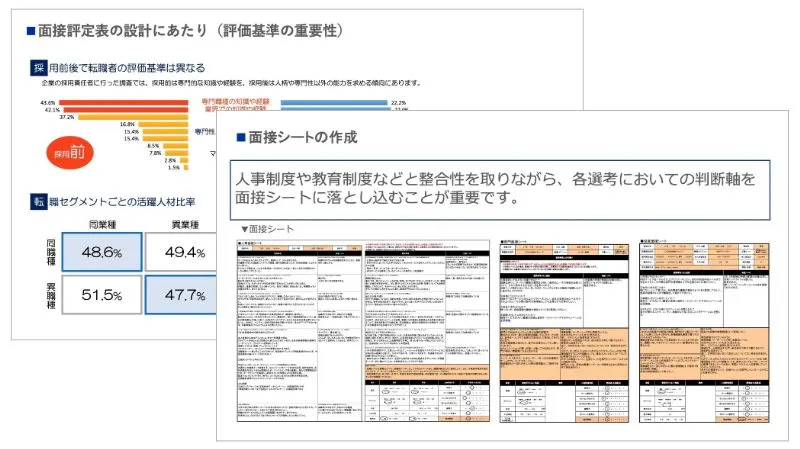 面接・選考プロセスの整備のアウトプットイメージ