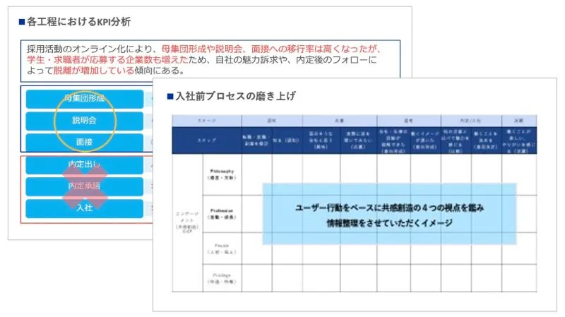 目標・KPIの設計のアウトプットイメージ