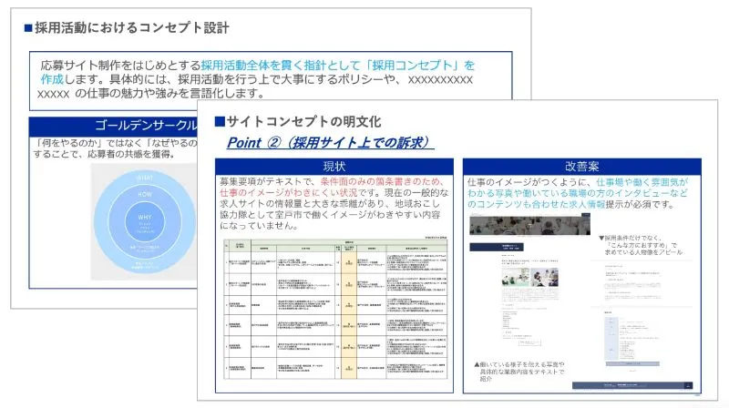 採用施策・選考方法の改善のアウトプットイメージ
