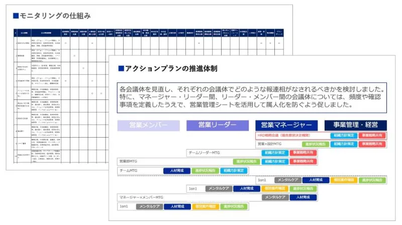 施策選定・実行体制の設計のアウトプットイメージ