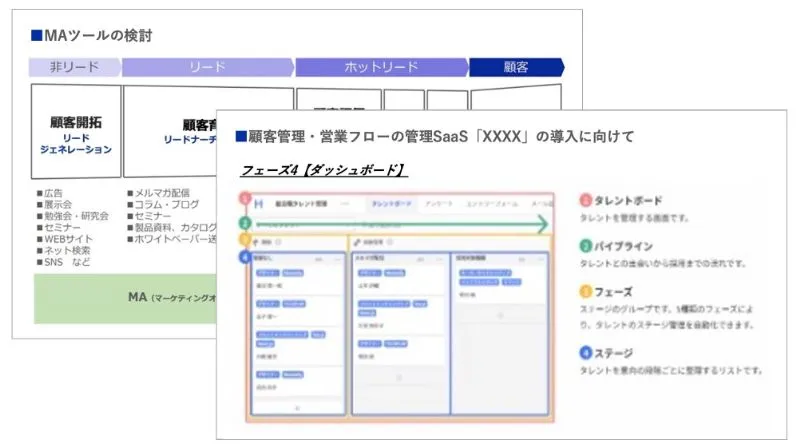 顧客育成・既存顧客活性化のアウトプットイメージ