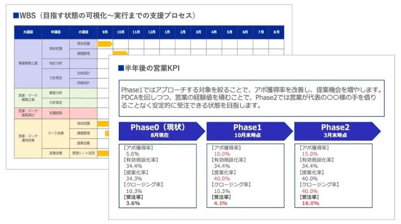 目標・KPIの設計のアウトプットイメージ