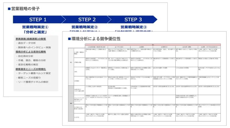 競合・市場・WEBサイト分析のアウトプットイメージ