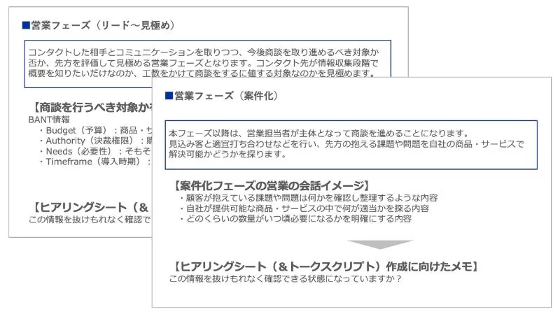 商談・提案の質向上のアウトプットイメージ
