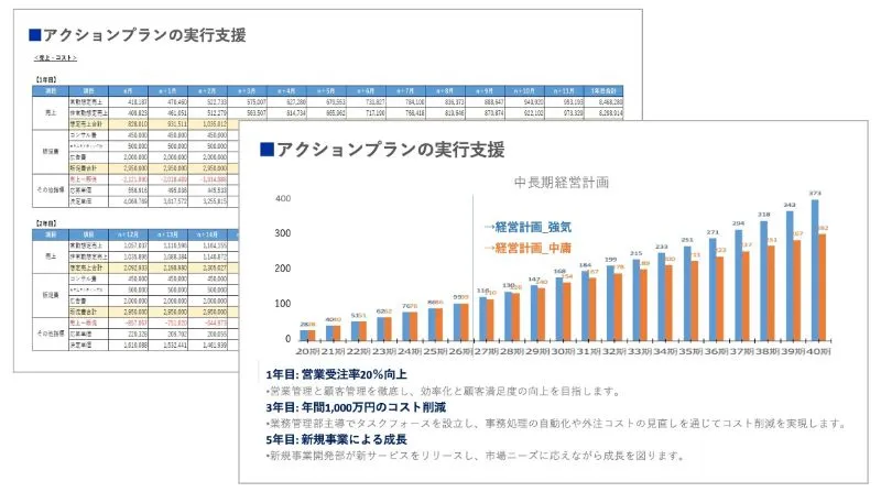 業務・権限・顧客関係の移管のアウトプットイメージ