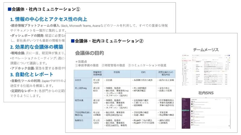 会議・報告の仕組みの設計のアウトプットイメージ