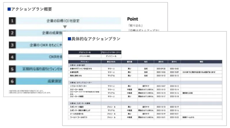 新体制への移行計画の作成のアウトプットイメージ
