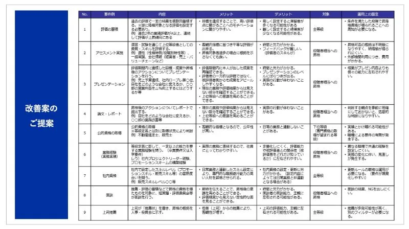 新体制の改善・社内運用の定着のアウトプットイメージ
