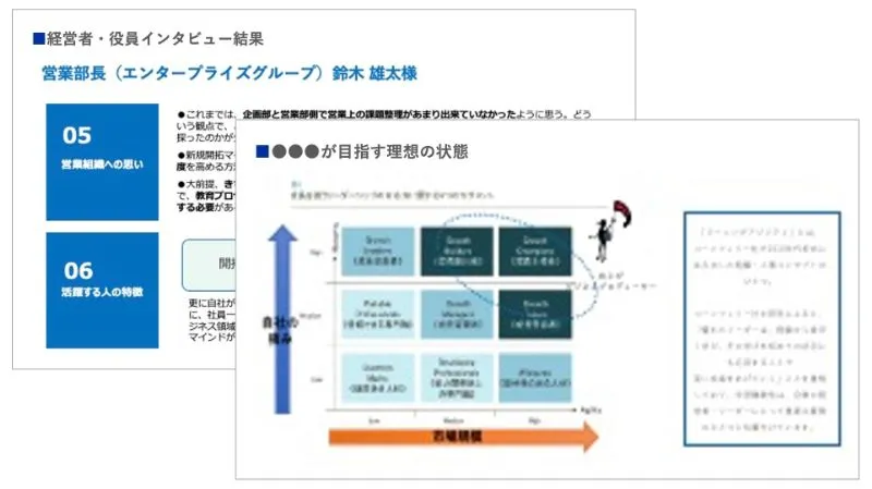 先代・後継者の意向確認のアウトプットイメージ