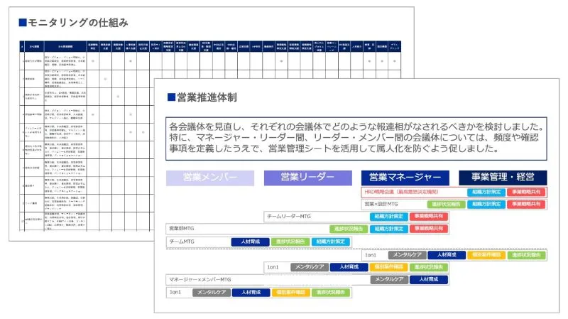 指導体制・役割分担の整理のアウトプットイメージ